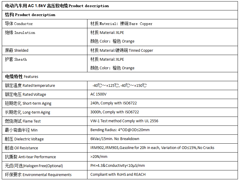 EV-125，EVR-125，EVRP-125，EVRD-125電動汽車用電纜 第2張