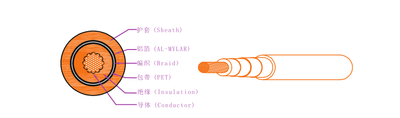 EV-125，EVR-125，EVRP-125，EVRD-125電動汽車用電纜 第1張