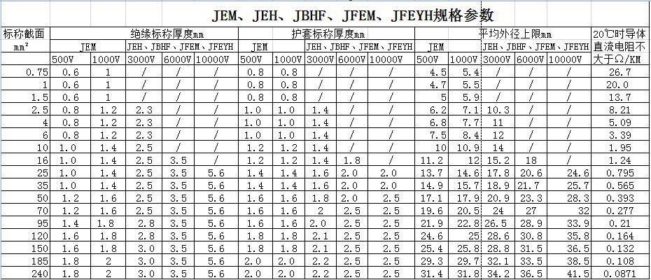 JE、JEH、JEM、JEFR-ZR、JFEYH型電機(jī)繞組引接軟電纜 第2張