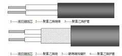 RV,RVV,RVVP型聚氯乙烯絕緣、屏蔽控制電纜