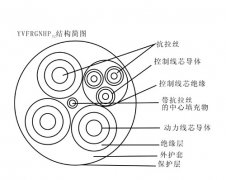 YKVFBG移動(dòng)設(shè)備(堆取料機(jī)、港機(jī)) 卷筒用0.45/0.75KV通訊扁平電纜