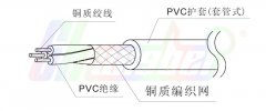 RVVP軟芯屏蔽線結(jié)構(gòu)圖