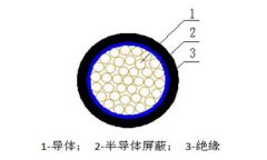 額定電壓10/35KV及以下架空絕緣電纜結(jié)構圖