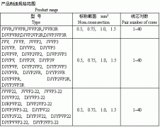 電子計(jì)算機(jī)、電子儀器設(shè)備裝置用電線電纜