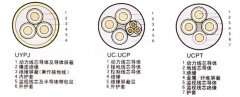 UZ,UYP系列礦用電纜型號結(jié)構示意圖