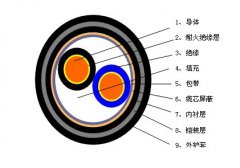 RVSP22、RVSP32鎧裝屏蔽雙絞線