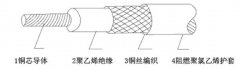 煤礦用阻燃射頻同軸電纜