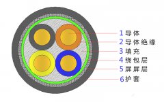 4*2.5，4*4，4*4，4*6，4*10，4*16，4*25屏蔽電纜結(jié)構(gòu)圖