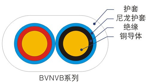 BVN、BVNVB聚氯乙烯絕緣尼龍護(hù)套電線（電纜）