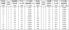 BV、BVR銅芯固定敷設(shè)電線