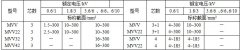 MYJV、MVV系列10KV及以下礦用固定敷設(shè)電力電纜