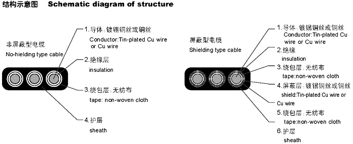 扁形電纜YVVB，YFFB，YEEB，YVFB，YVEB