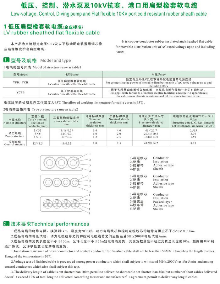 GKFB-6/10KV CEFBG YQSB低壓、控制、潛水泵及10kv抗寒、港口用扁型橡套軟電纜