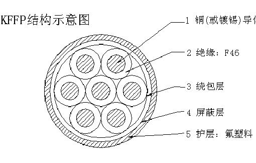 耐高溫控制阻燃電纜規(guī)格型號(hào)及參數(shù)