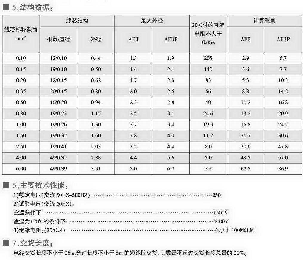 AFB、AFBP型耐高溫薄膜安裝線