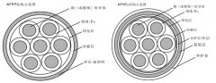 氟塑料耐高溫耐火控制電纜