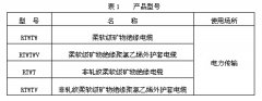 柔軟級(jí)礦物絕緣電纜