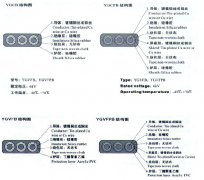 YGCB、YGCPB、YGVFB、YGVFPB耐寒高壓扁電纜