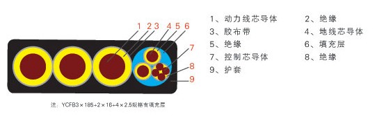 扁平電纜