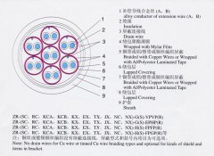 KX-GS-FP1FR，KX-GS-VPVP-8*2*1.5補(bǔ)償導(dǎo)線（補(bǔ)償電纜）