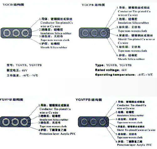 YGCB、YGCPB、YGVFB、YGVFPB硅橡膠高壓扁電纜