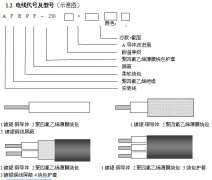 AFR-250/AFRP-250/AFPF高溫電纜線