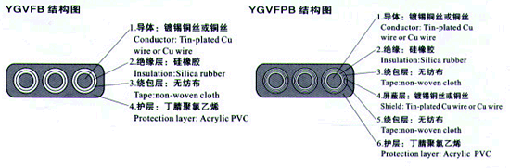 YGCB、YGCPB、YGVFB、YGVFPB特種耐高低溫耐高壓扁電纜