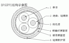 BPGGPP2 3*16+1*10硅橡膠絕緣屏蔽耐高溫變頻電力電纜